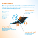 Куртка софтшелл мужская STAN 340, 71N, Тёмно-синий,  (46)  (42/XXS)